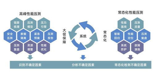數列科技開源百萬級全鏈路壓測產品，驅動行業(yè)研發(fā)效率提升與生物基材料技術革新