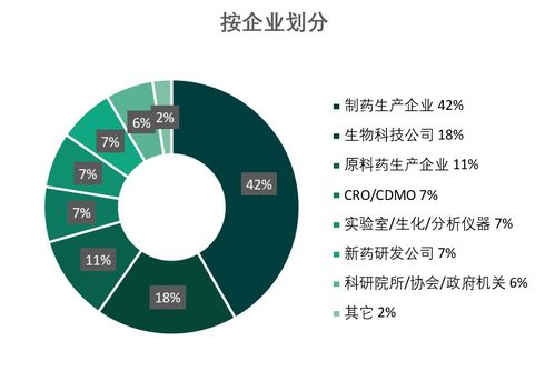 生物基材料技術研發(fā)在制藥領域的創(chuàng)新與前景——聚焦第二十二屆世界制藥原料中國展
