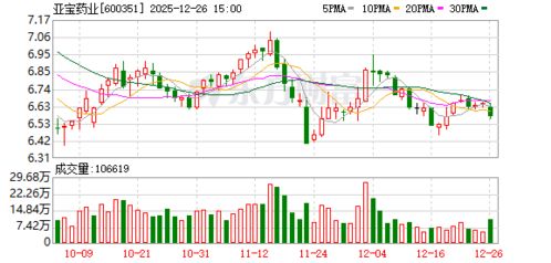 亞寶藥業(yè)在廣東橫琴成立生物基材料技術(shù)研發(fā)中心，引領綠色醫(yī)藥創(chuàng)新