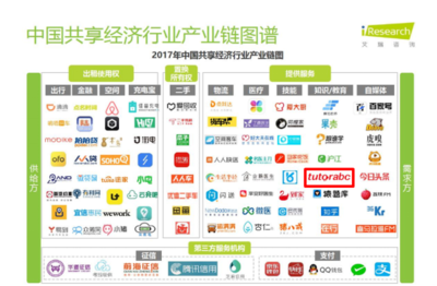 共享經(jīng)濟(jì)報(bào)告揭示新趨勢(shì) TutorABC成共享教育典范，共享軟件開發(fā)潛力無(wú)限